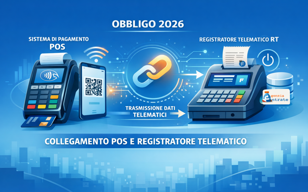 POS collegato al registratore telematico: cosa cambia dal 2026