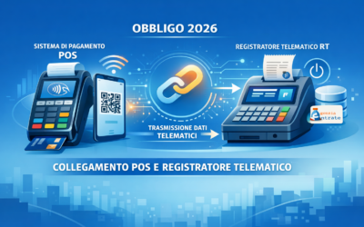 POS collegato al registratore telematico: cosa cambia dal 2026